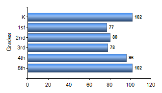 Chart1