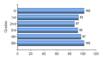 Chart1