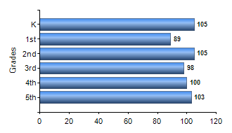 Chart1