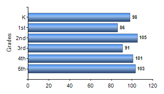 Chart1
