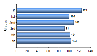 Chart1