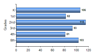 Chart1