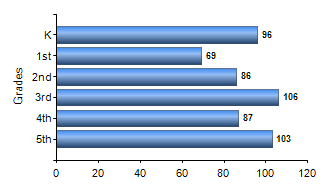 Chart1
