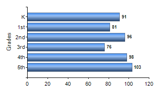 Chart1