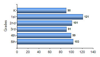 Chart1