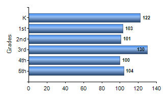 Chart1