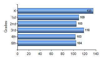 Chart1