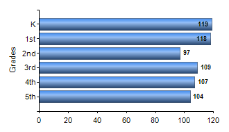 Chart1