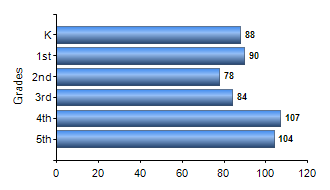 Chart1