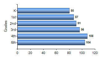 Chart1