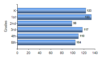 Chart1
