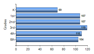 Chart1