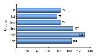 Chart1