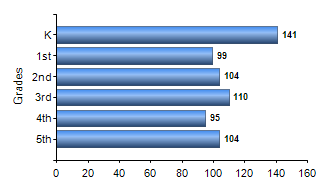 Chart1