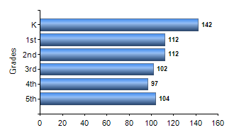 Chart1