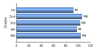Chart1