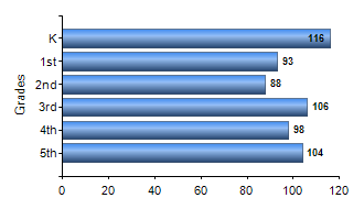 Chart1
