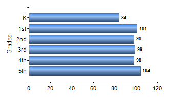 Chart1