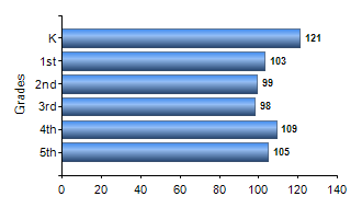 Chart1
