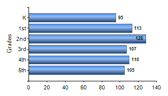 Chart1