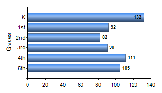 Chart1