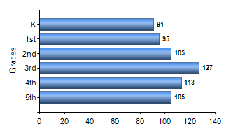 Chart1