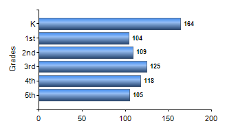 Chart1