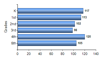 Chart1