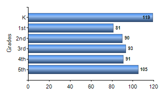 Chart1