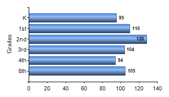Chart1