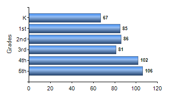 Chart1