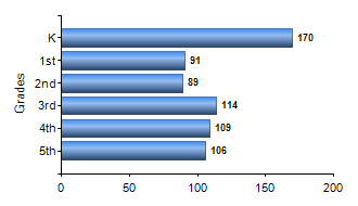 Chart1