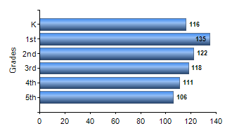 Chart1