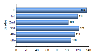 Chart1