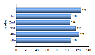 Chart1