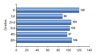 Chart1