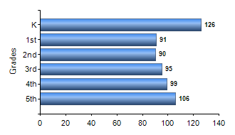 Chart1