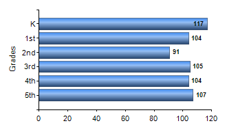 Chart1