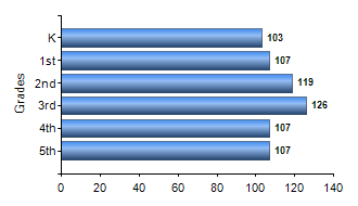 Chart1