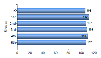 Chart1