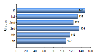 Chart1