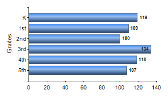 Chart1