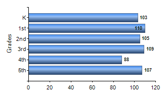 Chart1