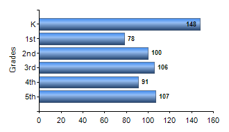 Chart1