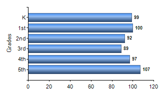 Chart1