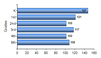 Chart1