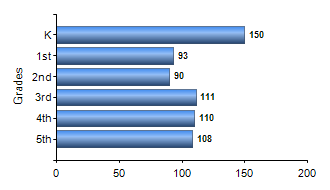 Chart1