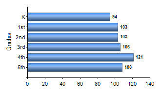 Chart1