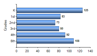Chart1
