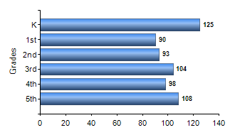 Chart1